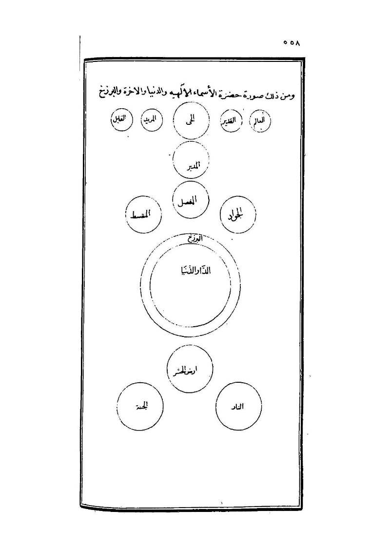 futmak.com - الصفحة 558 - من الجزء الثالث من طبعة بولاق الثانية